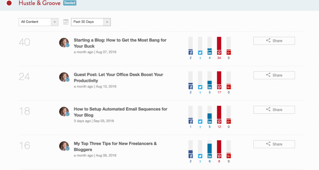 Using CoSchedule to find blog post ideas