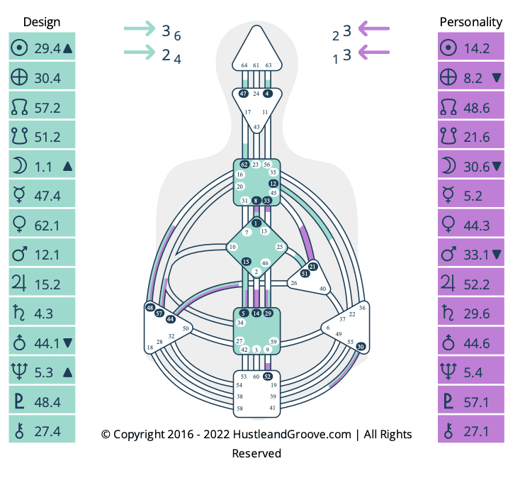 Get your own chart