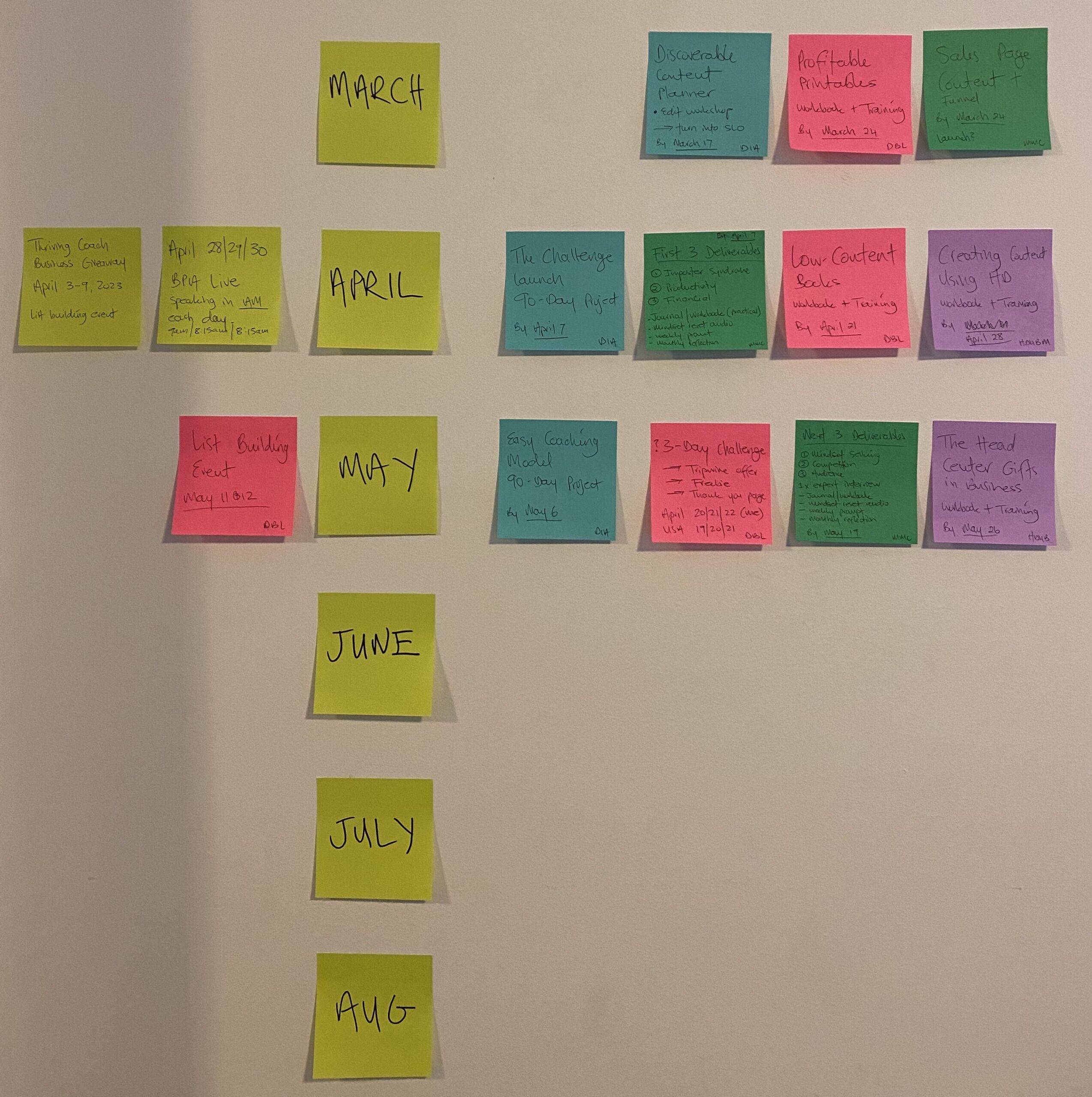 My promotion plan post-it note wall