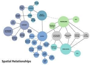 Example of spatial relationships