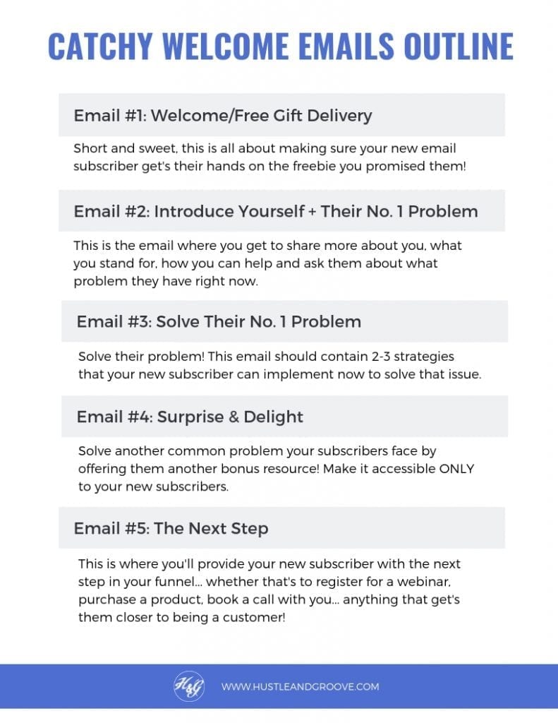 Write Catchy Welcome Emails with this outline