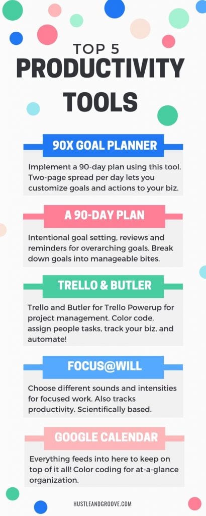 My top 5 productivity tools infographic image